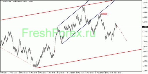 forex-quantum-analysis-10062014-2.gif