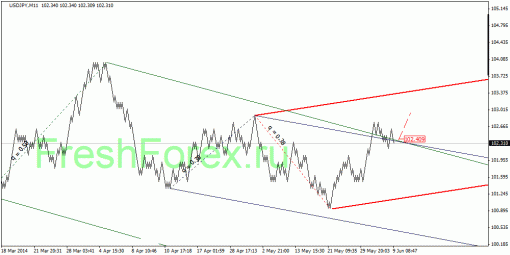 forex-quantum-analysis-10062014-3.gif