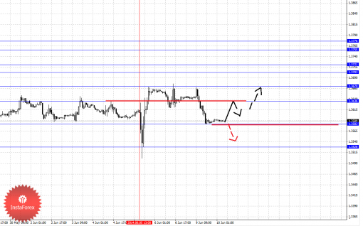 forex-fractal-10062014-1.png