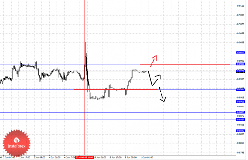 forex-fractal-10062014-3.png