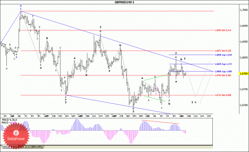 forex-wave-analysis-10062014-2.gif