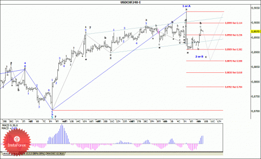 forex-wave-analysis-10062014-3.gif