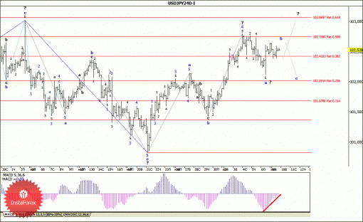 forex-wave-analysis-10062014-4.gif