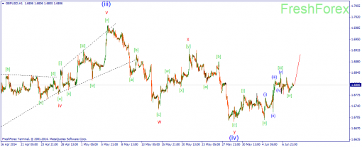 forex-wave-10062014-2.png