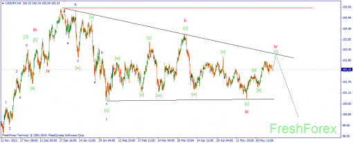 forex-wave-10062014-3.png