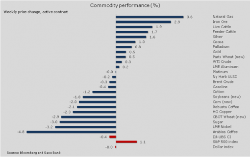 forex-saxobank-10062014-2.png