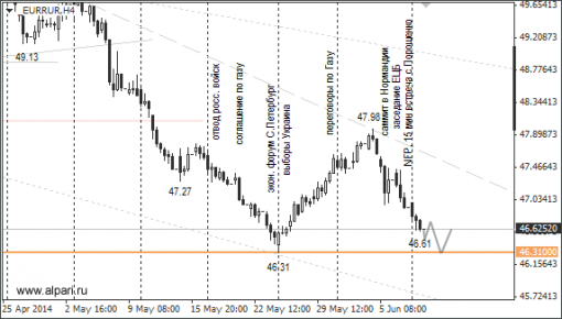 forex-ruble-10062014-2.png