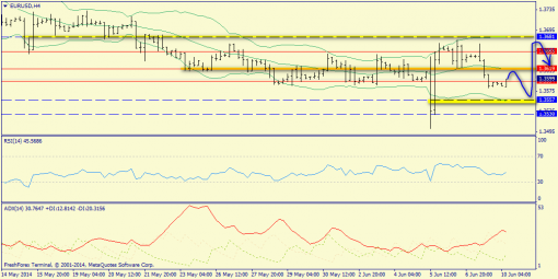 forex-trend-10062014-2.png