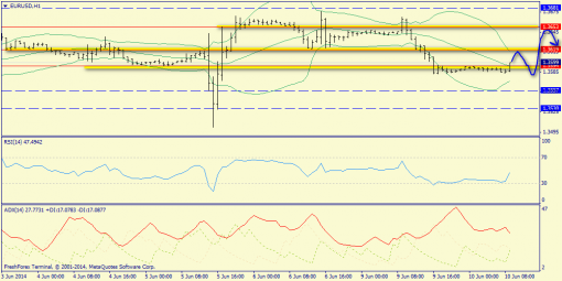 forex-trend-10062014-3.png