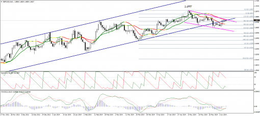 forex-technical-analysis-10062014-2.png