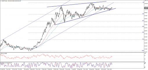 forex-technical-analysis-10062014-3.png