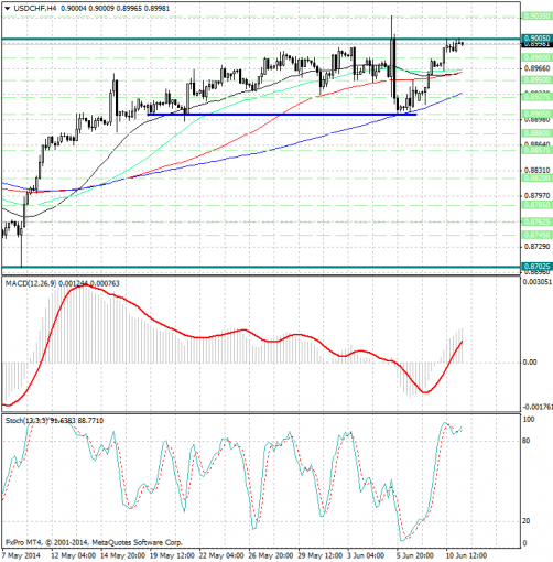 forex-analysis-usdchf-11062014.jpg