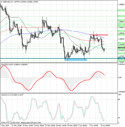 forex-analysis-gbpusd-11062014.jpg