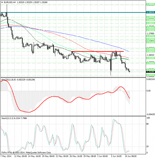 forex-analysis-eurusd-11062014.jpg