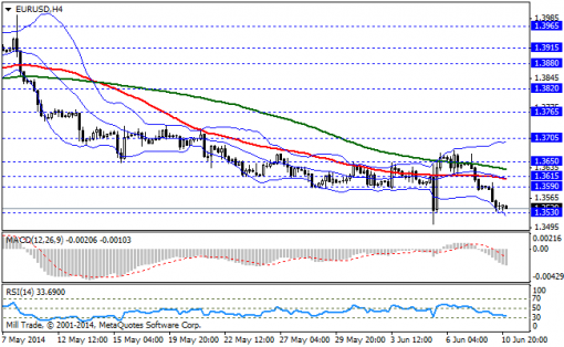 forex-bollinger-bands-11062014-1.png