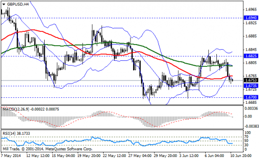 forex-bollinger-bands-11062014-2.png