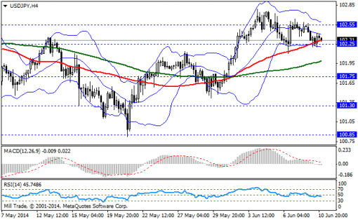 forex-bollinger-bands-11062014-3.png