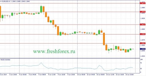 forex-fundamental-analysis-11062014-1.jpg