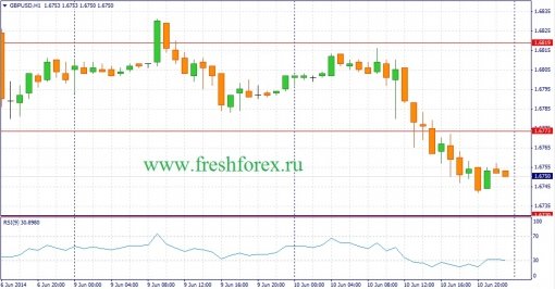 forex-fundamental-analysis-11062014-2.jpg