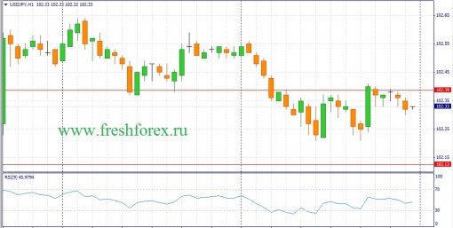 forex-fundamental-analysis-11062014-3.jpg