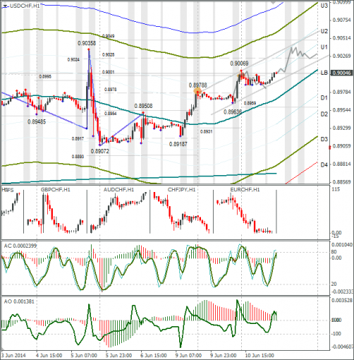 forex-usdchf-11062014.png