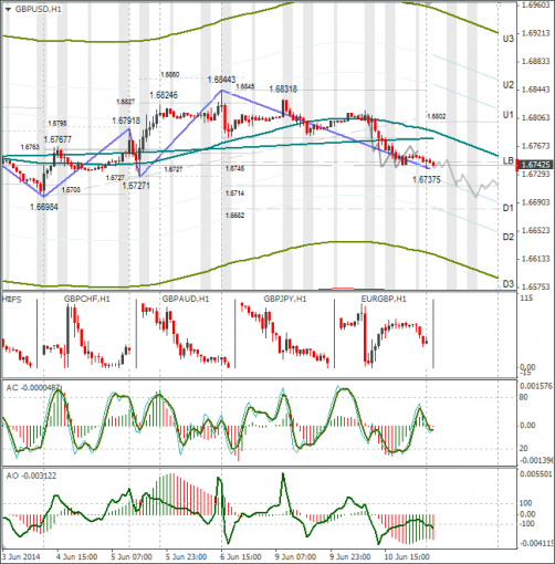 forex-gbpusd-11062014.png