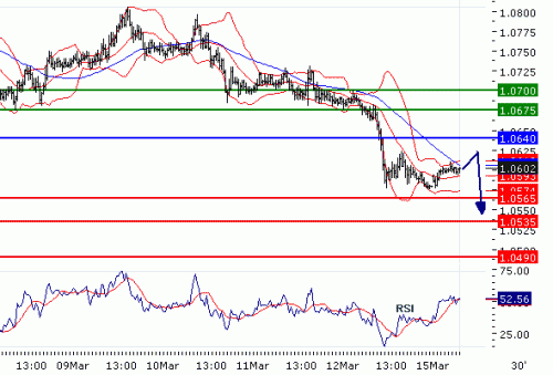 USDCHF20100315.GIF