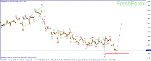 forex-wave-11062014-1.png