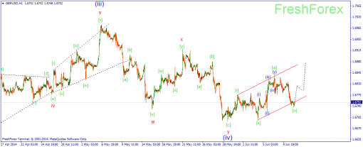 forex-wave-11062014-2.png