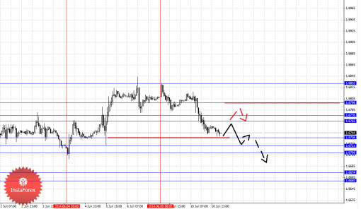 forex-fractal-11062014-2.png