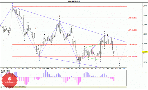 forex-wave-analysis-11062014-2.gif