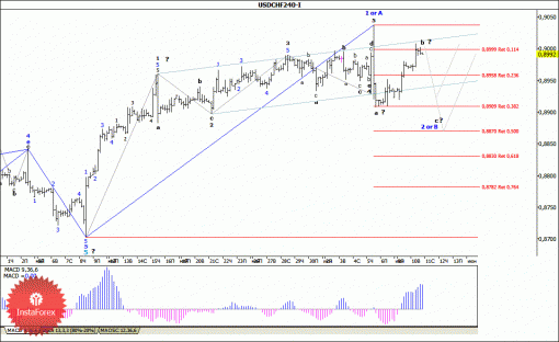 forex-wave-analysis-11062014-3.gif
