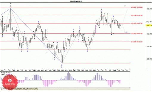 forex-wave-analysis-11062014-4.gif