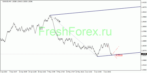 forex-quantum-analysis-11062014-1.gif