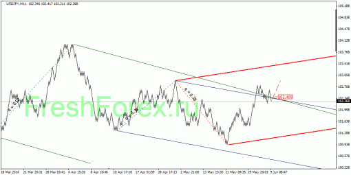 forex-quantum-analysis-11062014-3.gif
