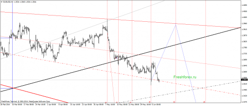 forex-gann-11062014-1.png