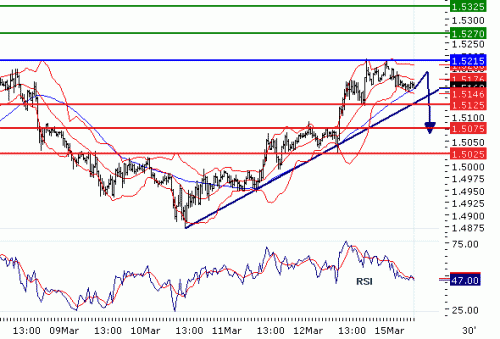 GBPUSD20100315.GIF