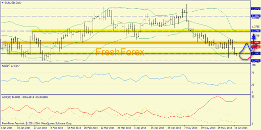 forex-trend-11062014-1.png