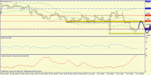 forex-trend-11062014-2.png