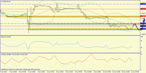 forex-trend-11062014-3.png