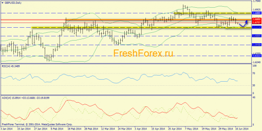 forex-trend-11062014-4.png