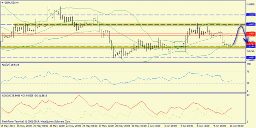 forex-trend-11062014-5.png