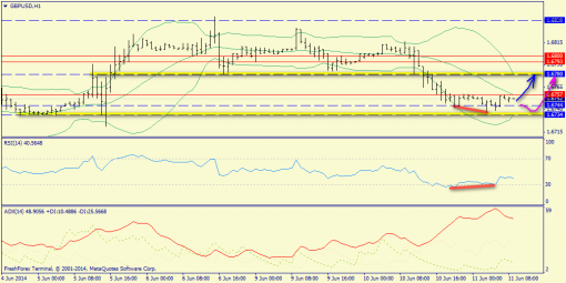 forex-trend-11062014-6.png