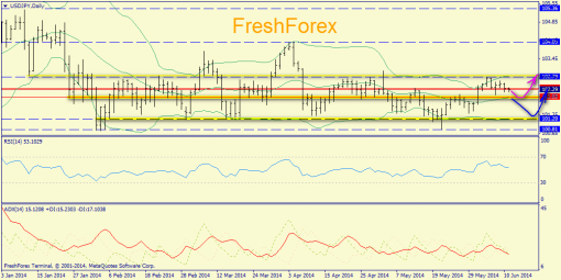 forex-trend-11062014-7.png