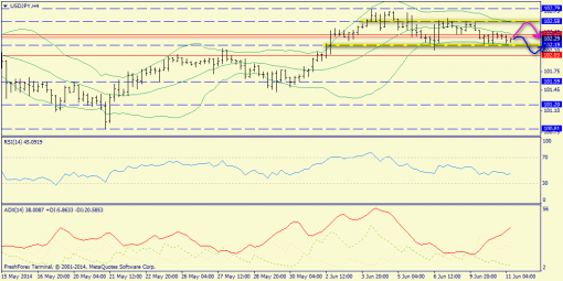 forex-trend-11062014-8.png