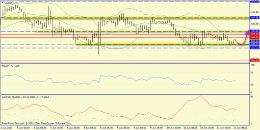 forex-trend-11062014-9.png