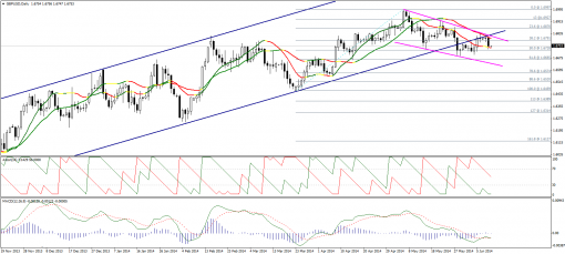 forex-technical-analysis-11062014-2.png