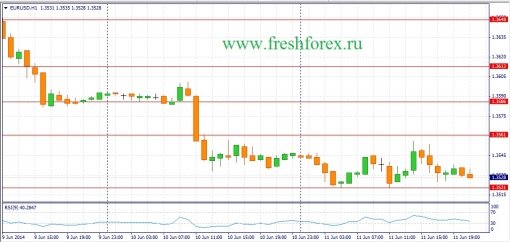 forex-fundamental-analysis-12062014-1.jpg