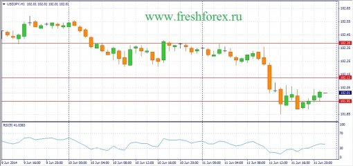 forex-fundamental-analysis-12062014-3.jpg