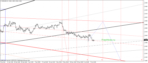 forex-gann-12062014-1.png